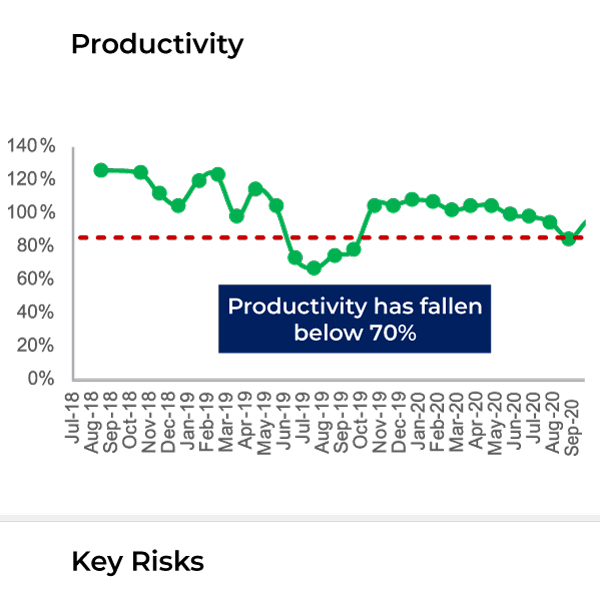 Contilio - Performance KPIs
